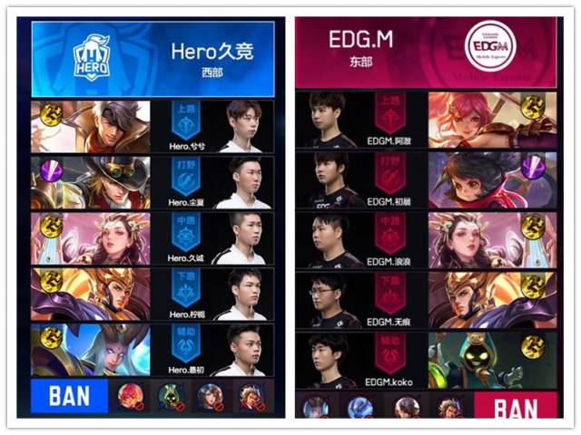 技战术水平 技战术水平